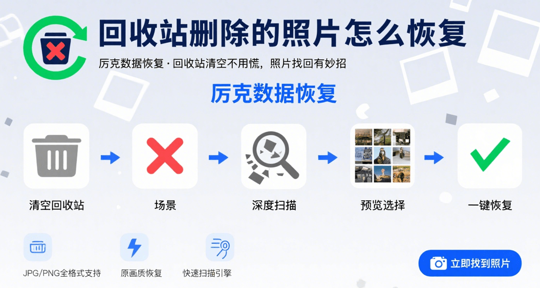 how to recover deleted image from trash can