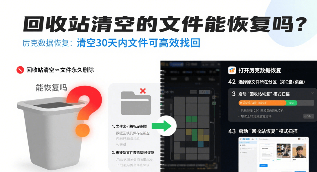 how to recover the files from the empty trash can