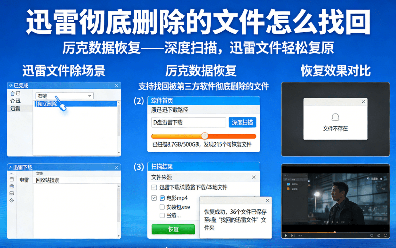 how to recover data by deleting accidenttlly from xunlei