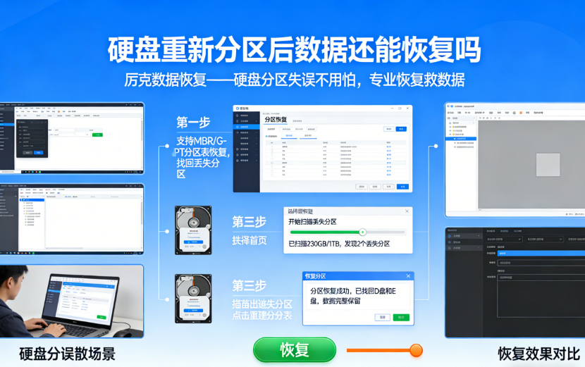 can data be recovered from disk partition