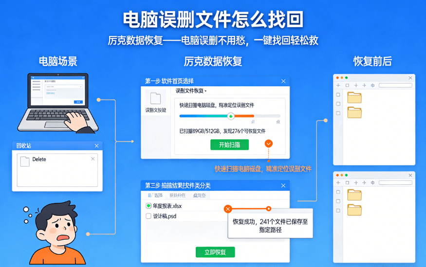 how to get back the files deleted accidently