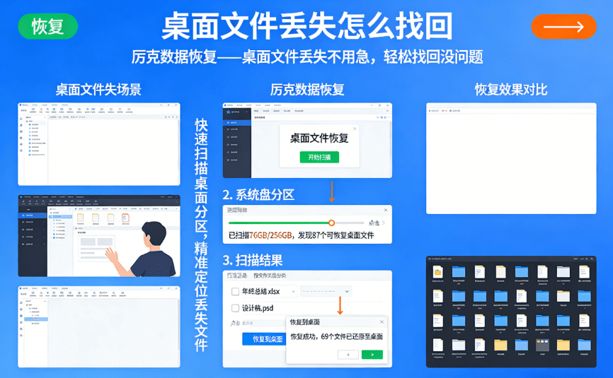 how to get back the lost files on the desktop